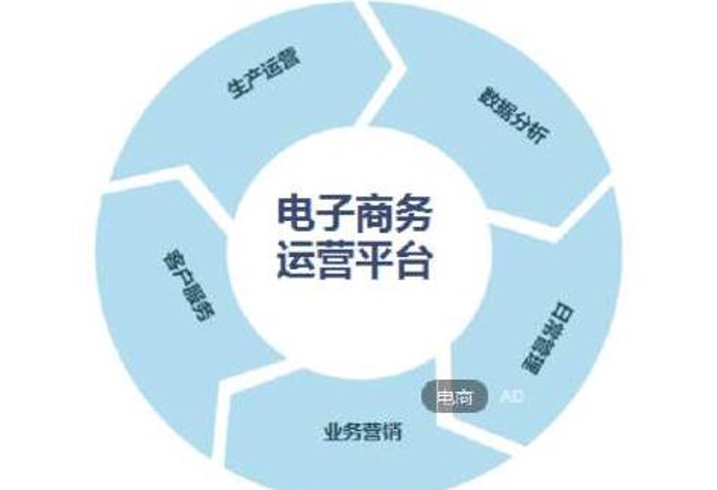 电商代运营：在变革中寻求更优解