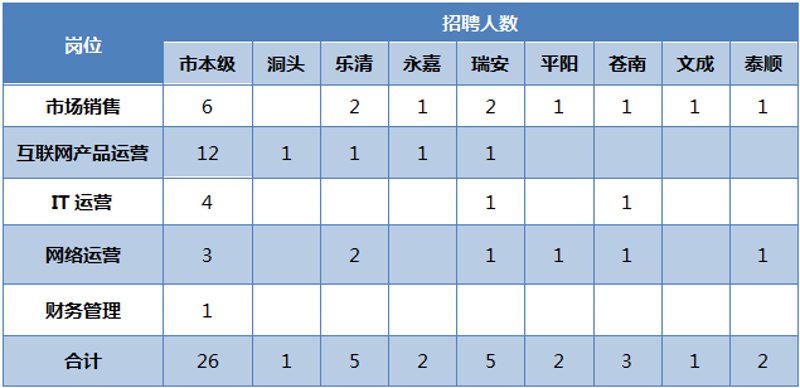 温州网络营销