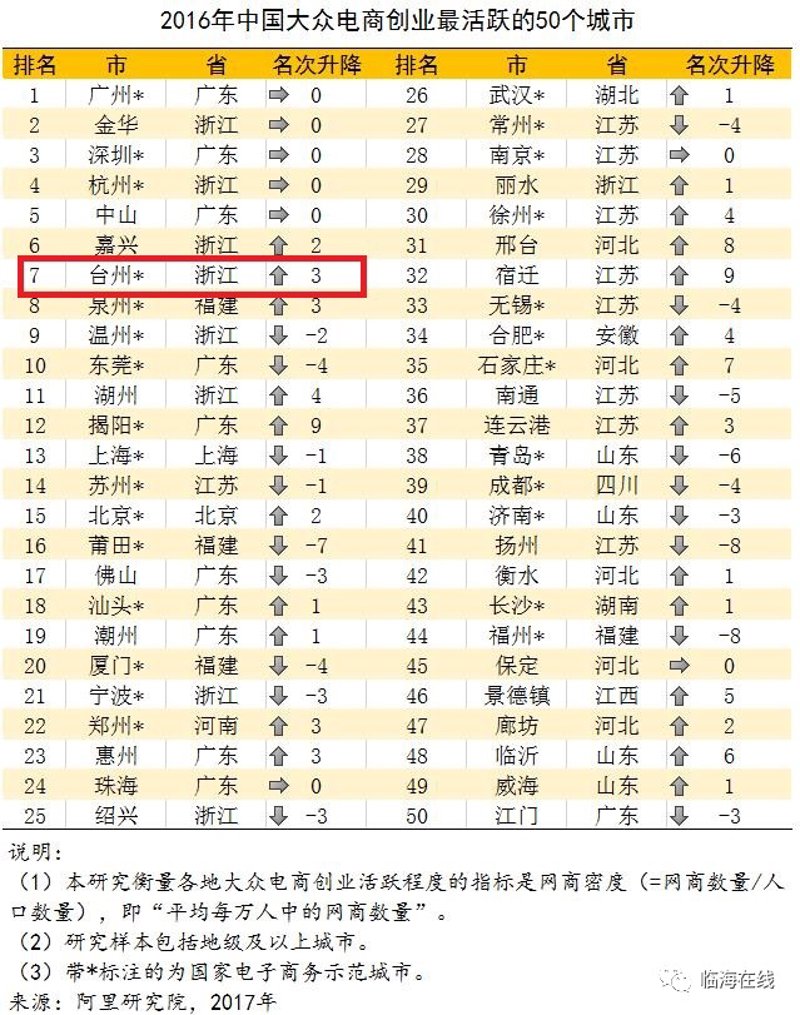 网上开店，轻松创业还是陷阱？